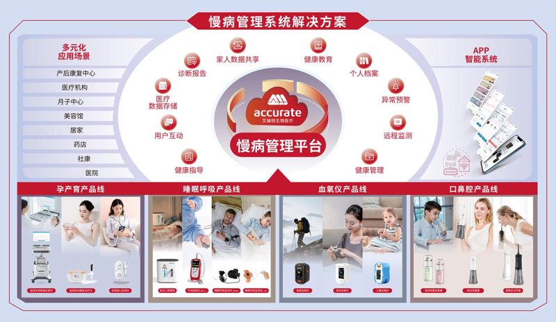 北京健康管理,让生活更加健康”,