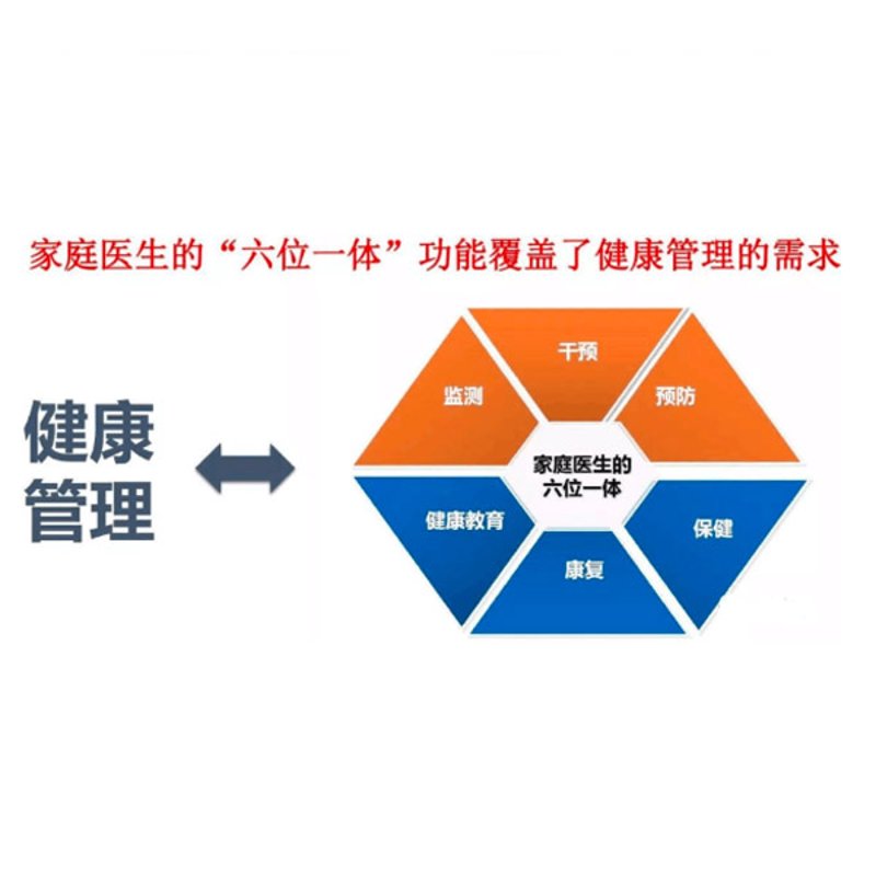 现代生活呼唤健康体检:不容忽视的健康管理方式