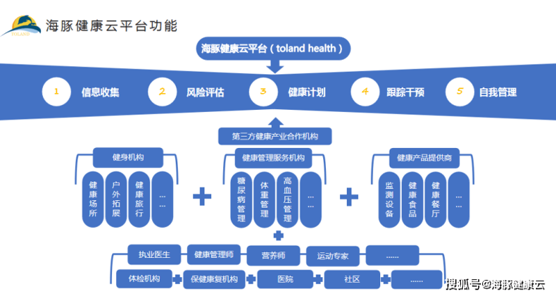 健康咨询：在信息海洋中拨开迷雾