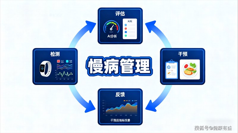 慢病管理，构建健康的防御墙