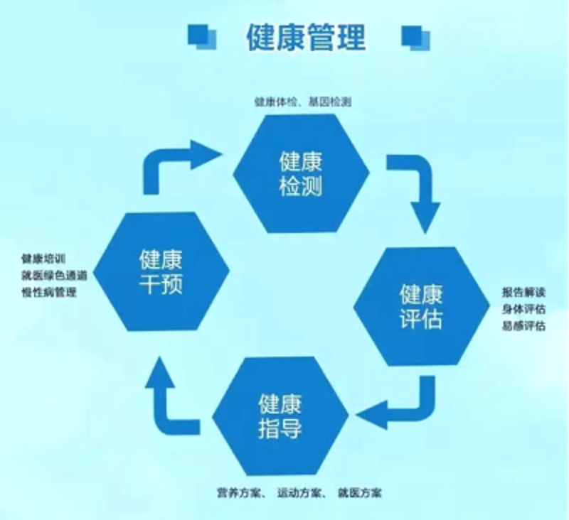 健康咨询:现代生活中的智慧选择
