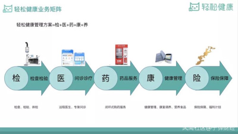 健康管理公司：助力现代人打造健康生活方式