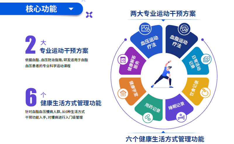 体检新风尚,守护健康未来